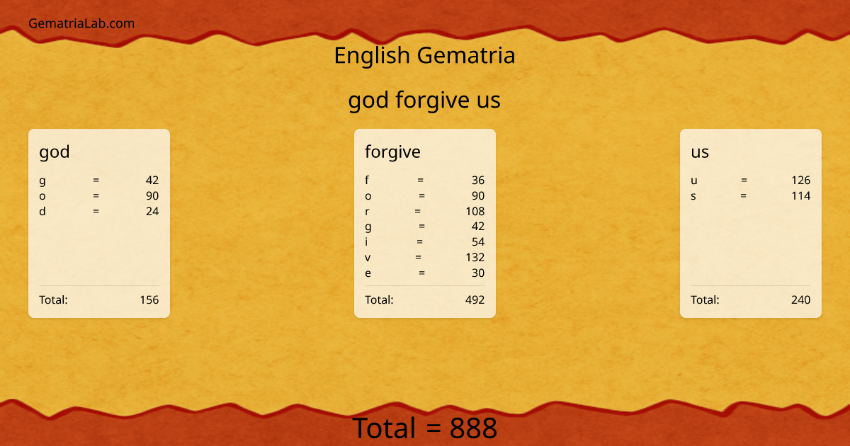 god forgive us in english Gematria